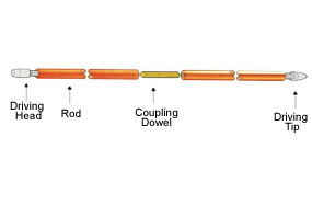 > </div>
<div class=